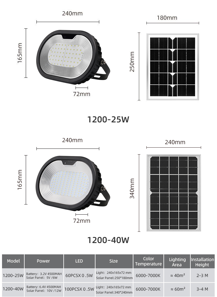 High Quality Waterproof Ip65 Outdoor Wall Solar Reflector Solar Led Flood Garden Lights