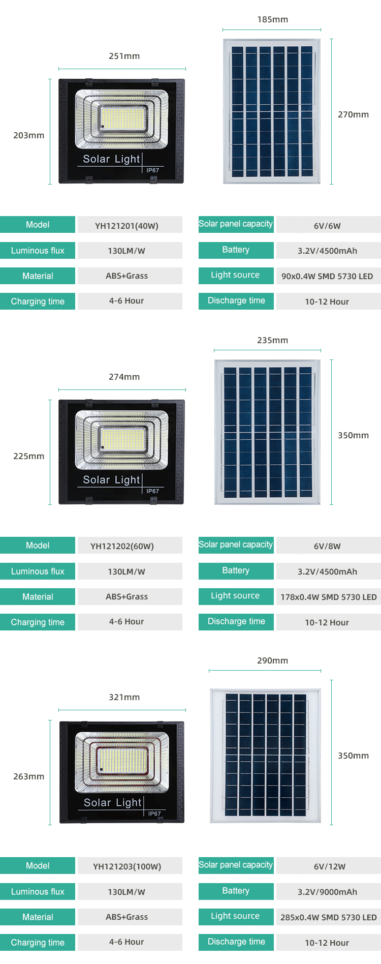 Landscape Portable Outdoor Garden Security Ip65 100W Solar Powered Led Flood Light