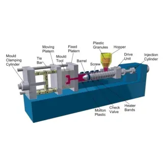 Injection molding is one of the most cost-effective solutions for producing parts you can find.