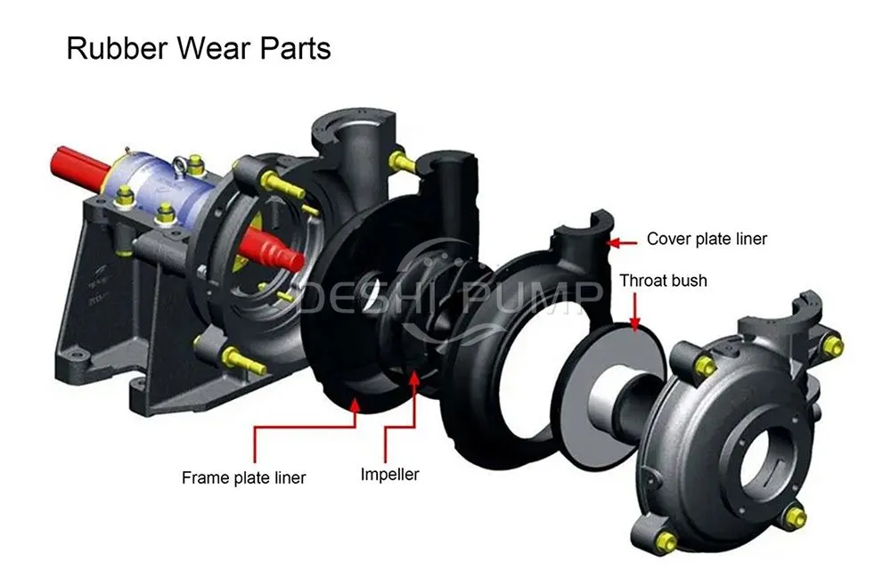 Rubber Slurry Pump