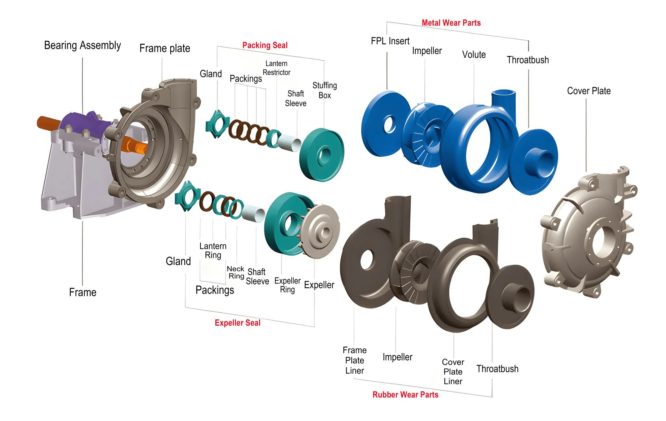 Replace Warman Pump Parts