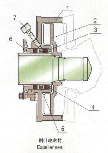 HS Slurry Pump