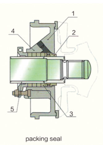 HS Slurry Pump