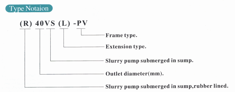 VS Vertical Slurry Pump