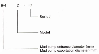 Sand Gravel Pump