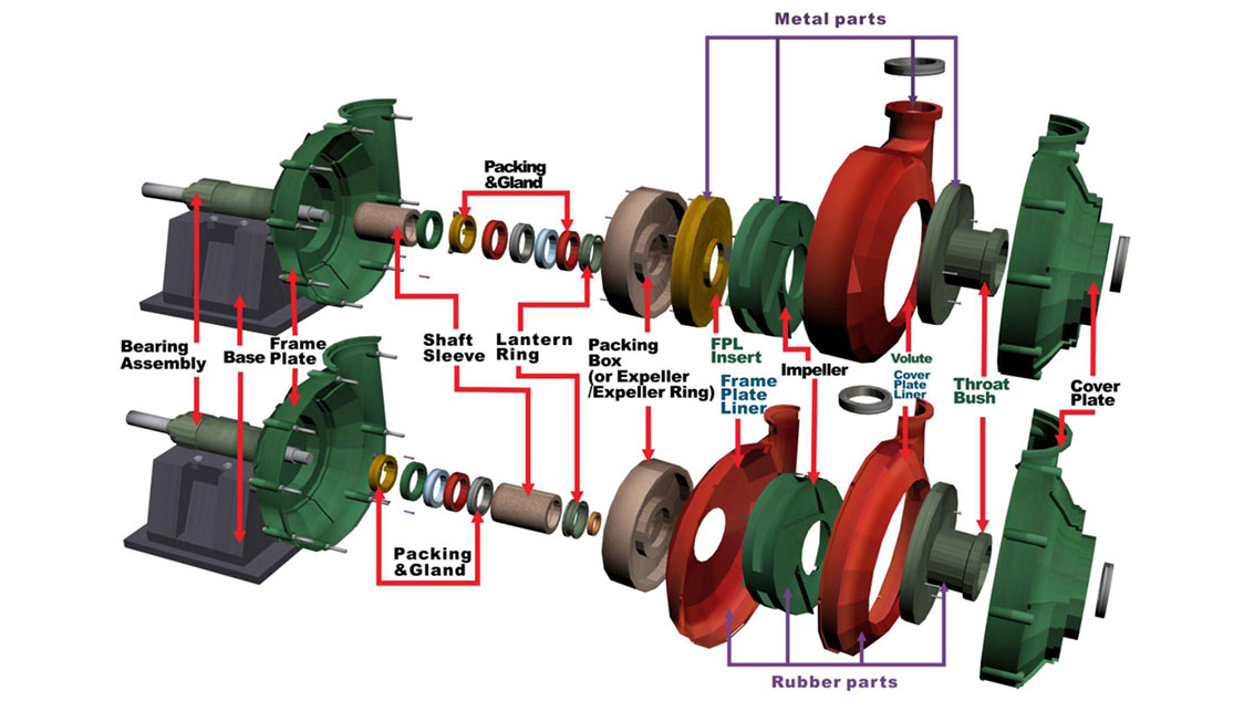 HS Slurry Pump