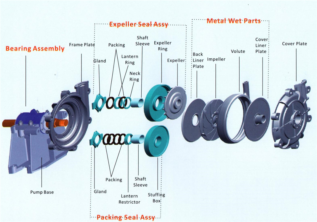 HH High Head Slurry Pump