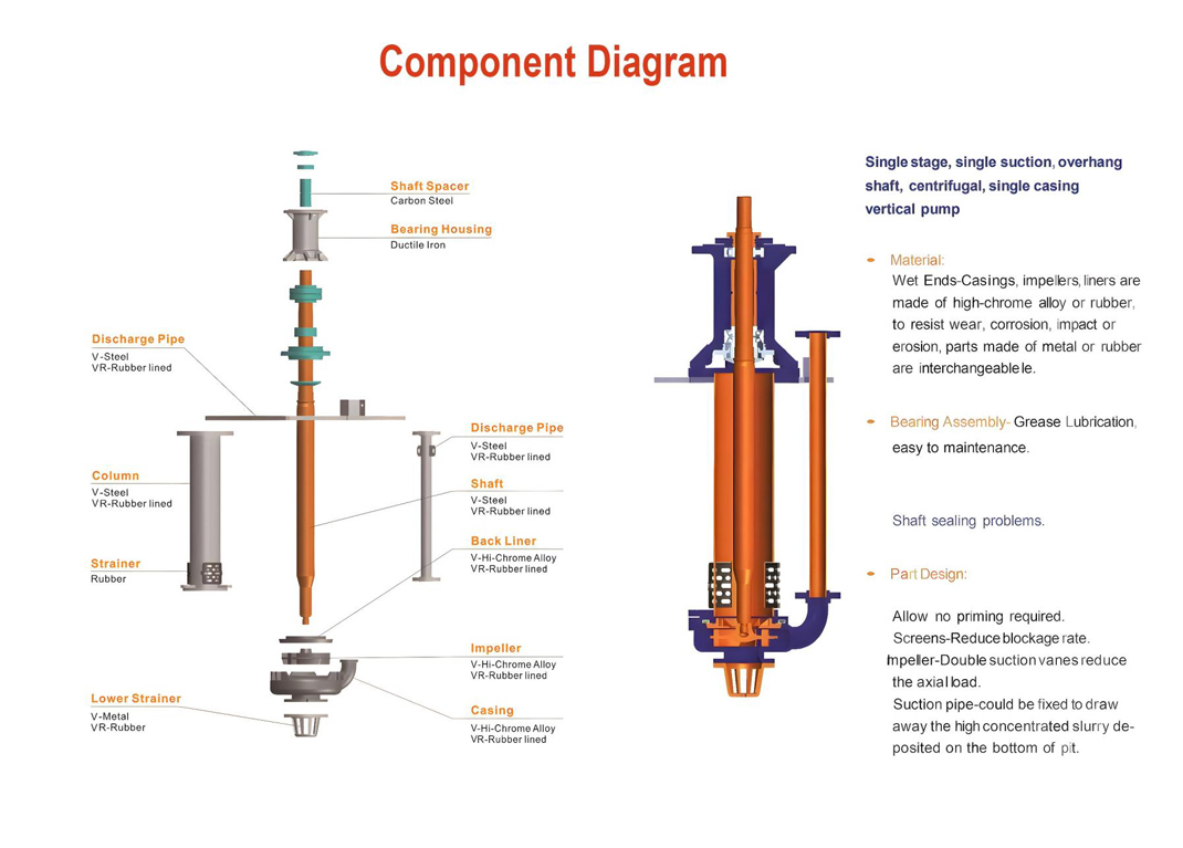 VS Vertical Slurry Pump