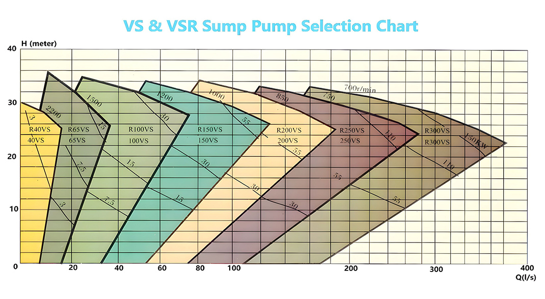 VS Vertical Slurry Pump