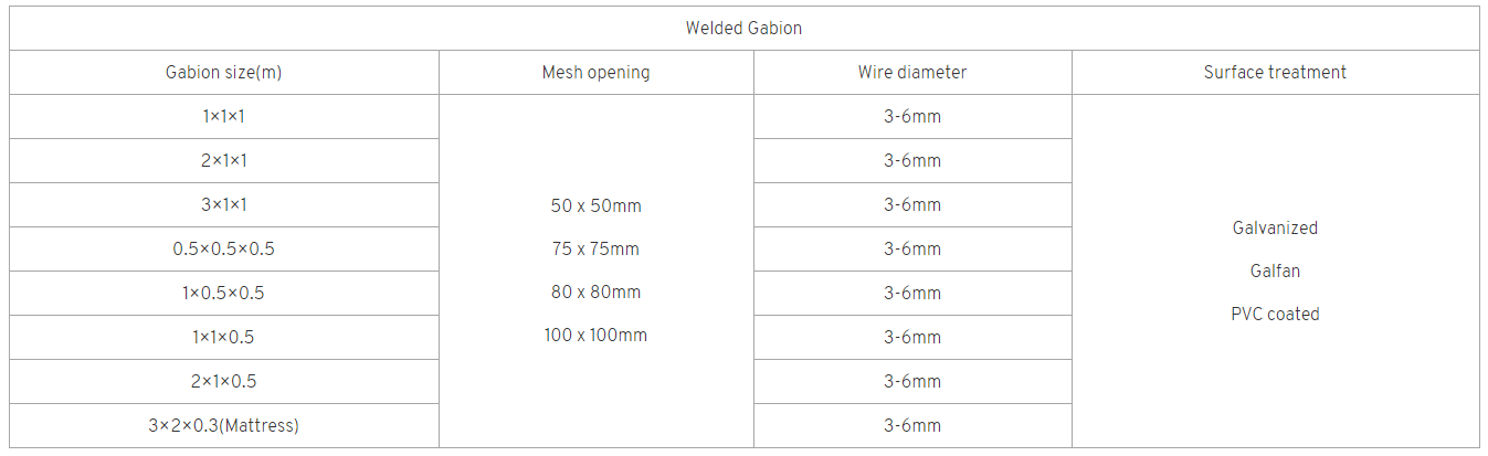 Welded Gabion