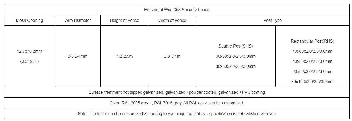 358 Security Fence