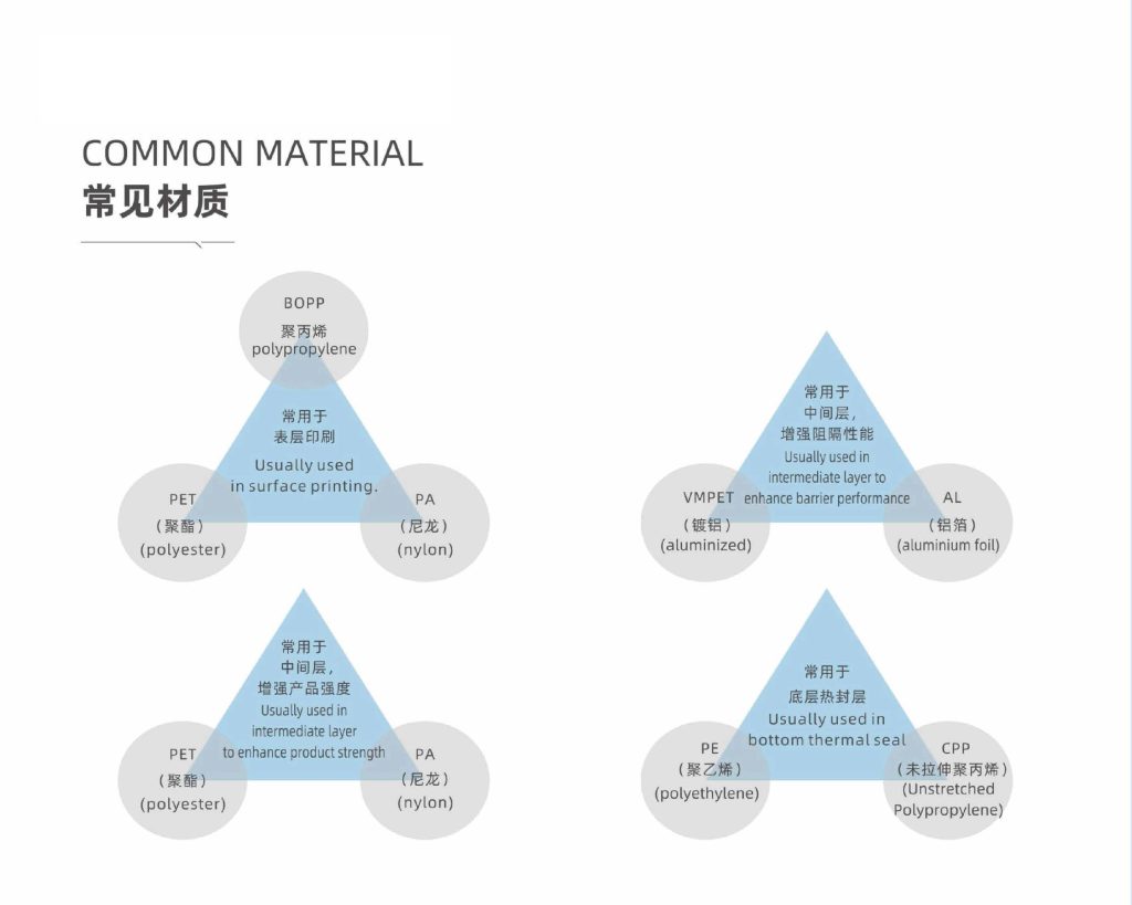 How To Choose Flexible Packaging Materials