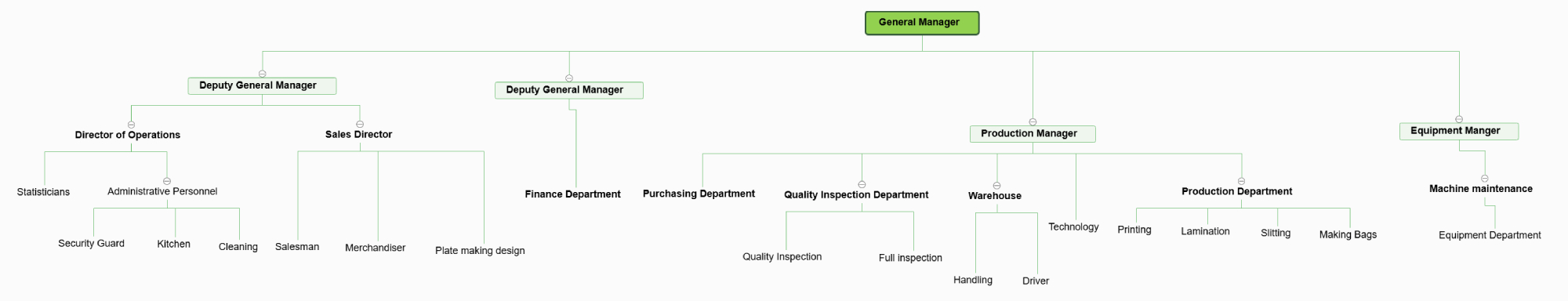 CWL Packaging 2024 Corporate Social Responsibility Report