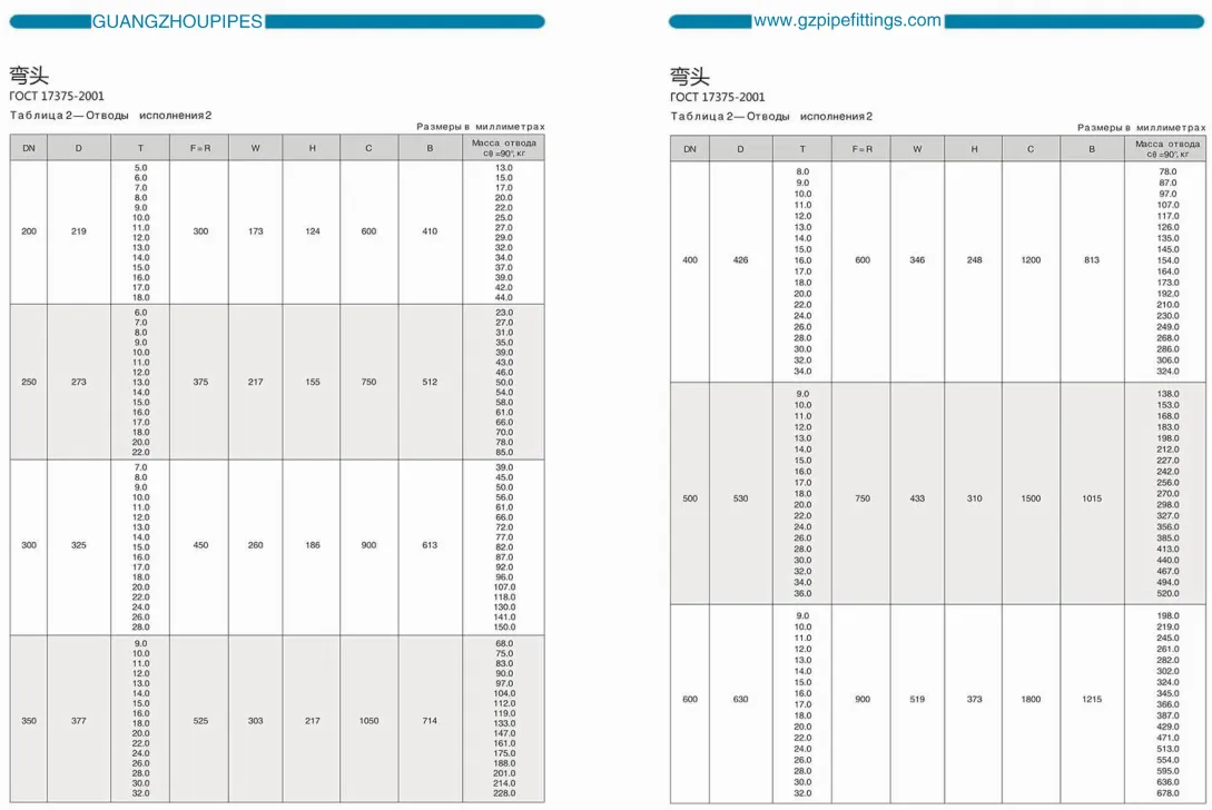 GOST-12820-80 Flange