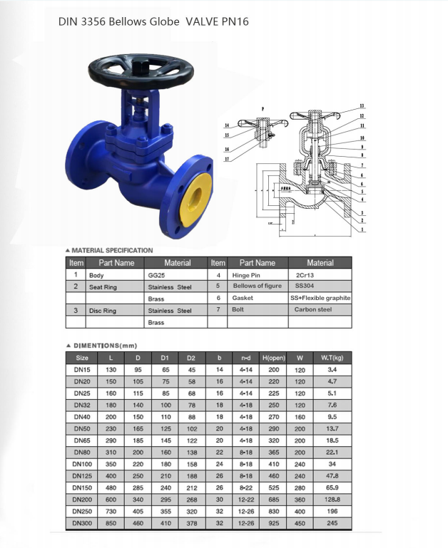 Bellows seal flanged globe valves