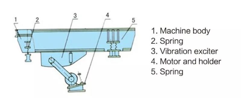 ZDW Hopper Feeder vibrating grizzly feeder