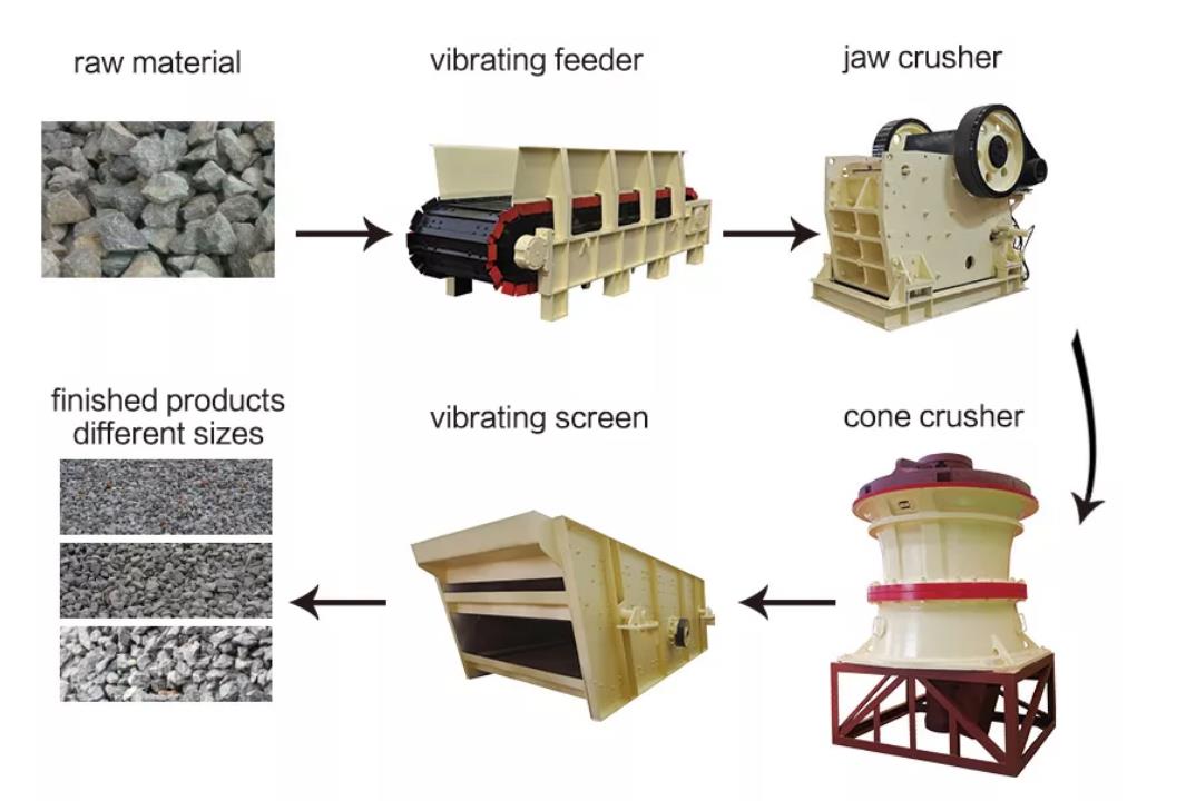 Vibrating Screen - Manufacturer from China