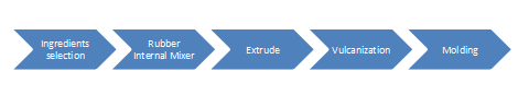 Extruded EPDM Sponge Strip