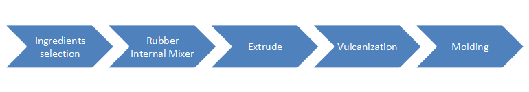 Extruded EPDM Dense Strip