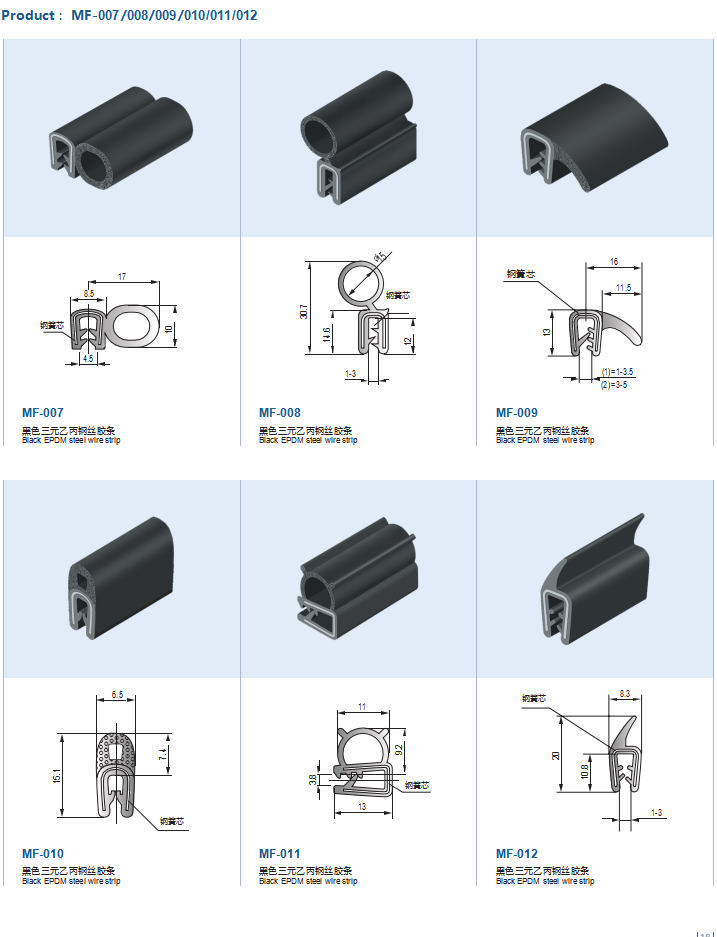 Self-gripping Sealing Strip With Steel Wire