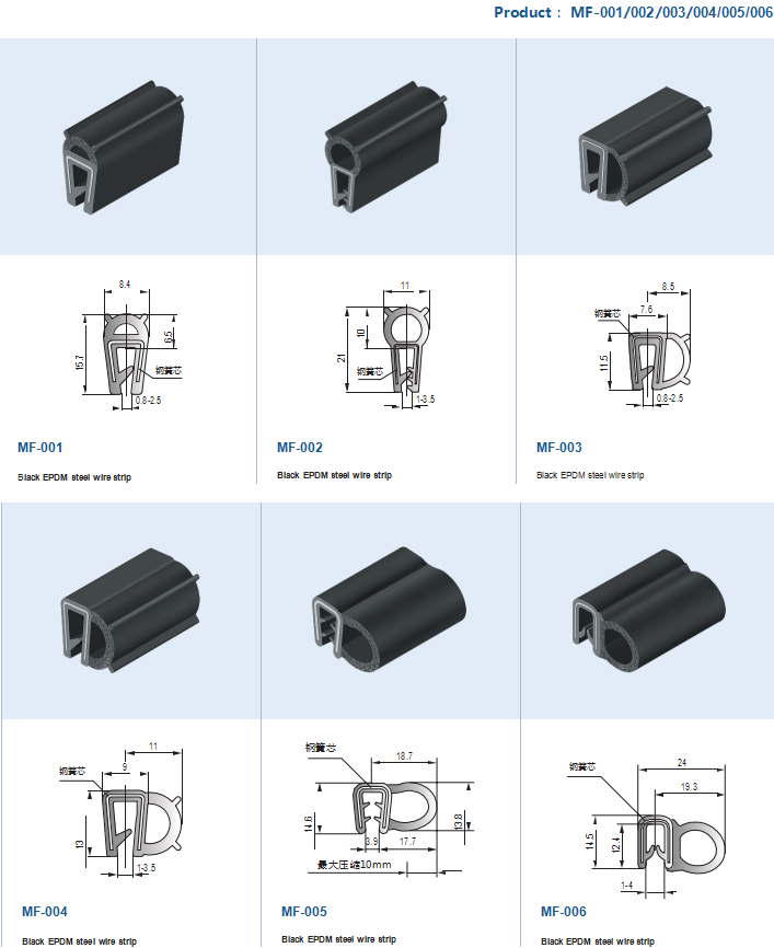 Self-gripping Sealing Strip With Steel Wire