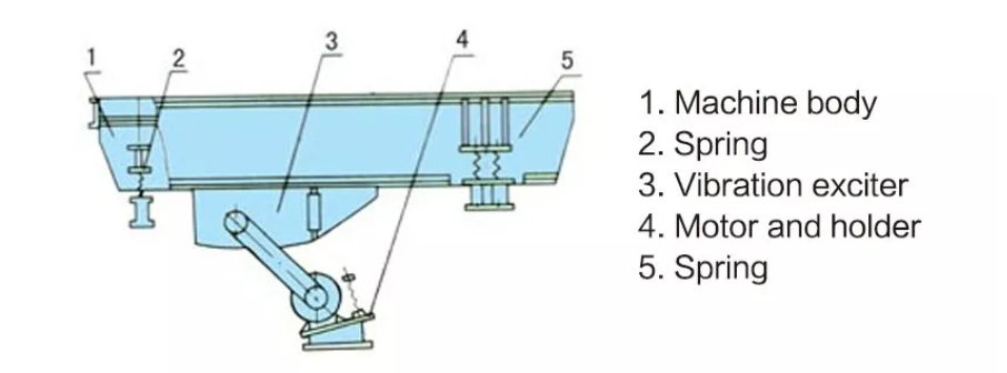 K1230 Vibrating Screen