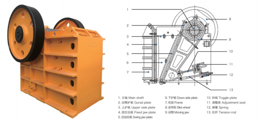 PE Jaw Crusher