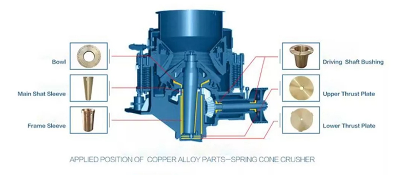 Bronze Bushing