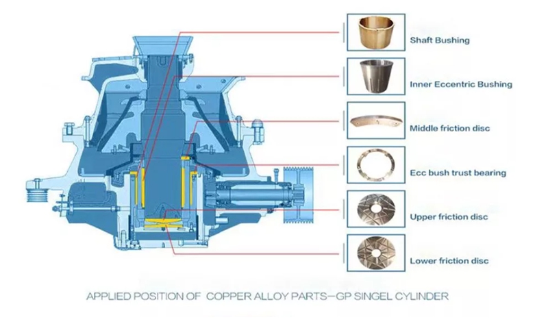 Bronze Bushing