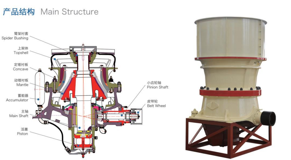 HS Series Single Cylinder Hydraulic Cone Crusher