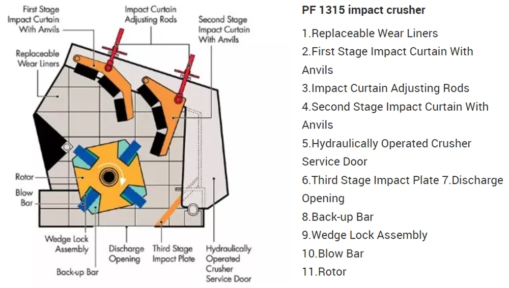 PF Impact Crusher