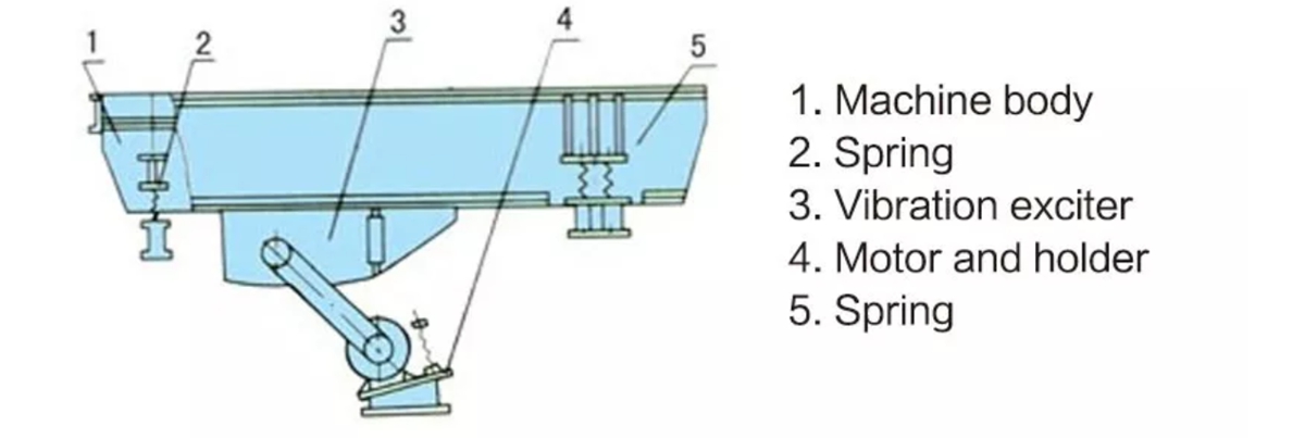 BZW Apron Feeder