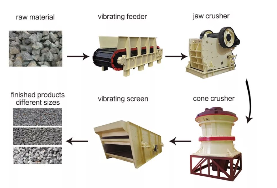 HH Series Single Cylinder Hydraulic Cone Crusher