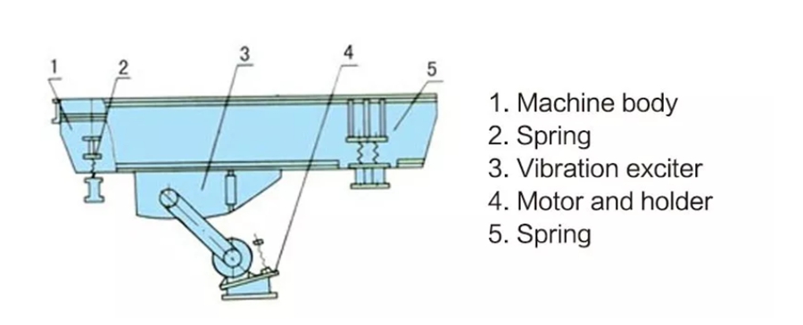 ZSW Vibrating Feeder