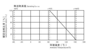 Precision Metal Film Fixed Resistors