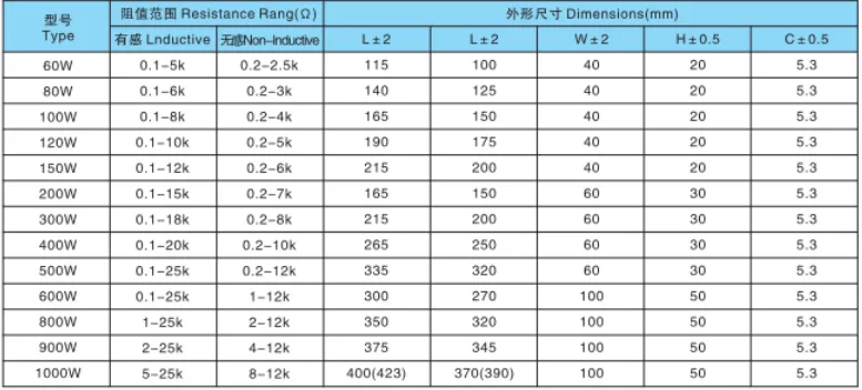 Aluminium Case Wirewound Resistors - Xieyuan Electronic