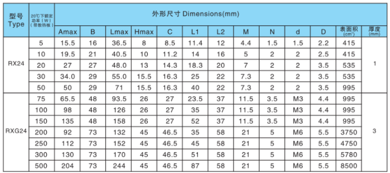 Aluminum Shell Resistor