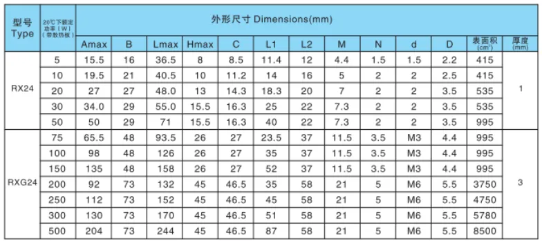 Aluminum Shell Resistor