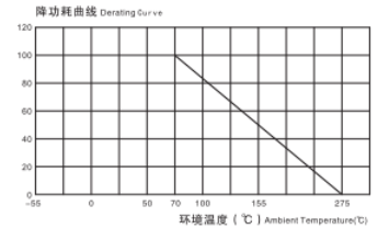 Big Power Aluminium Case Wirewound Resistors