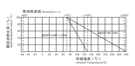 Metal Oxide Film Resistor