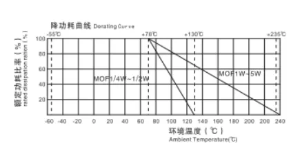 Metal Oxide Film Resistor