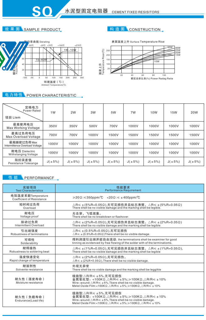 Cement Fixed Resistors