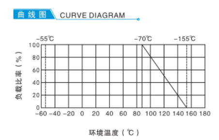 Thick Film Chip Resistors