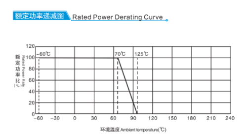 Flameproof Fusible Fixed Resistors