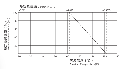 Carbon Film Resistor