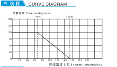 Ceramic Metalplate Typcresistors