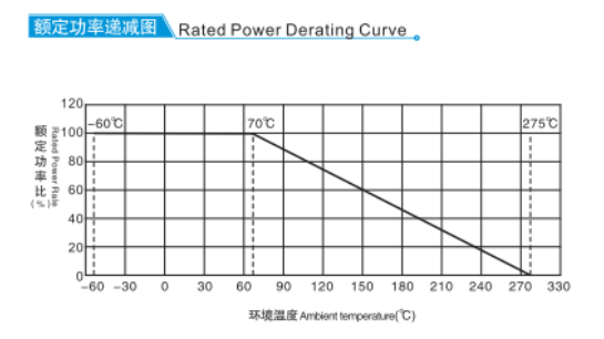 Wirewound Fuse Resistor