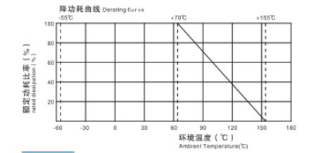 Anti-Surqe Fixed Resiseors