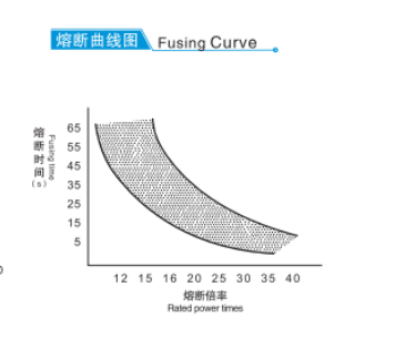 Flameproof Fusible Fixed Resistors