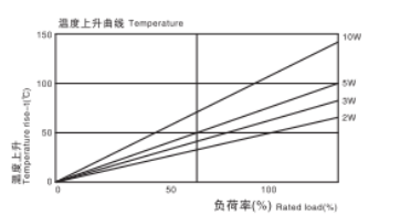 Ceramic Metalplate Typcresistors